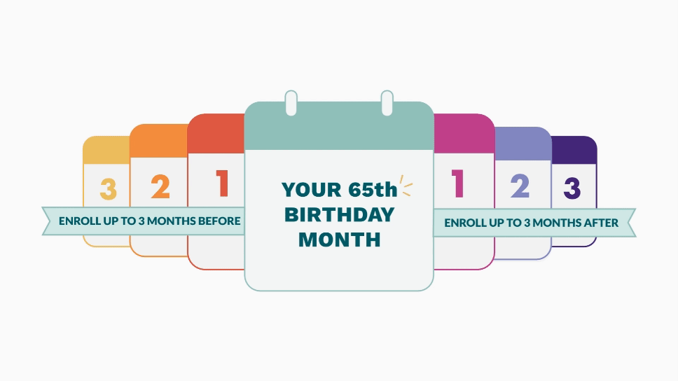Multiple, different colored calendars with the middle one saying 'Your 65th birthday month'